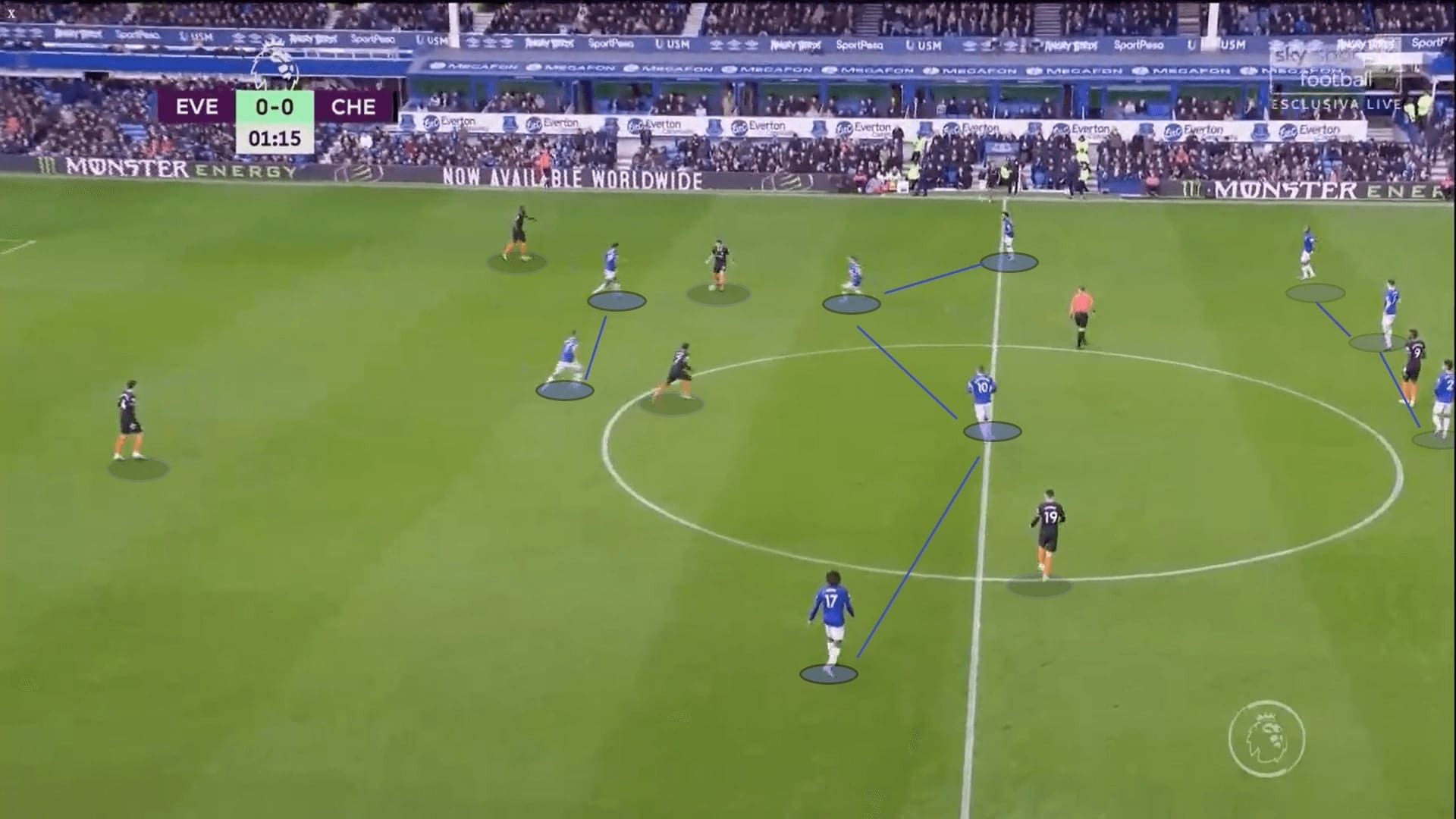 Premier League 2019/20: Everton vs Chelsea - tactical analysis tactics