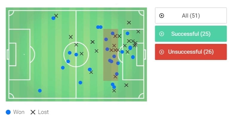 Serie A 2019/20: Napoli vs Parma - tactical analysis tactics