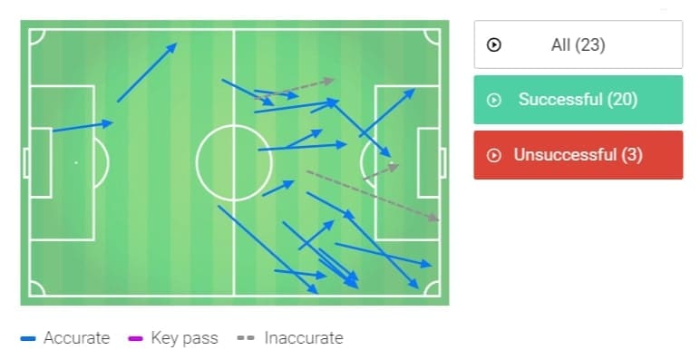 Serie A 2019/20: Napoli vs Parma - tactical analysis tactics