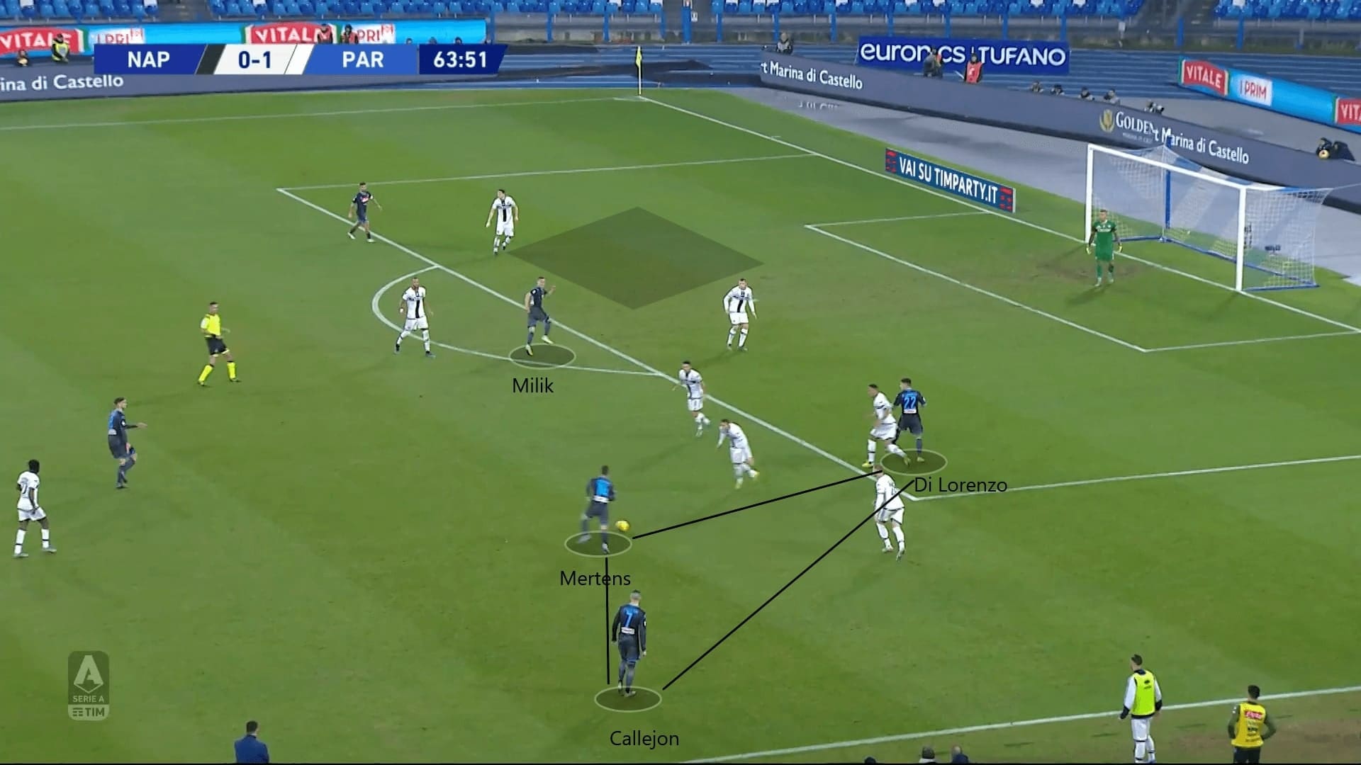 Serie A 2019/20: Napoli vs Parma - tactical analysis tactics