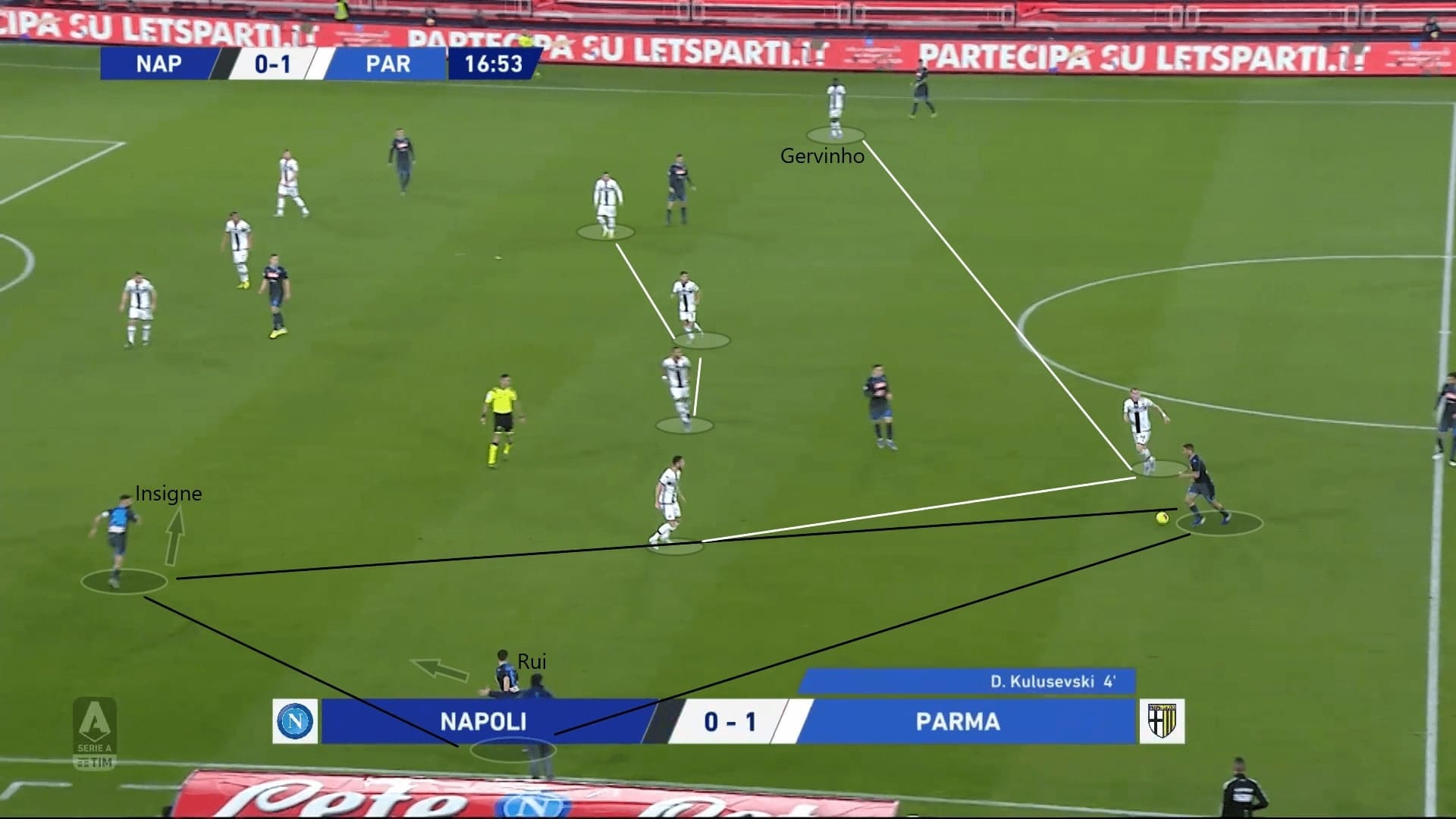 Serie A 2019/20: Napoli vs Parma - tactical analysis tactics