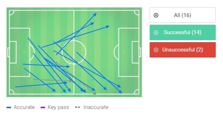 Premier League 2019/20: Wolves vs Tottenham - tactical analysis tactics