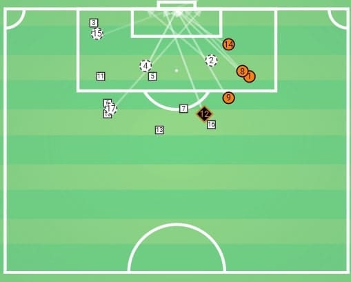 Premier League 2019/20: Wolves vs Tottenham - tactical analysis tactics