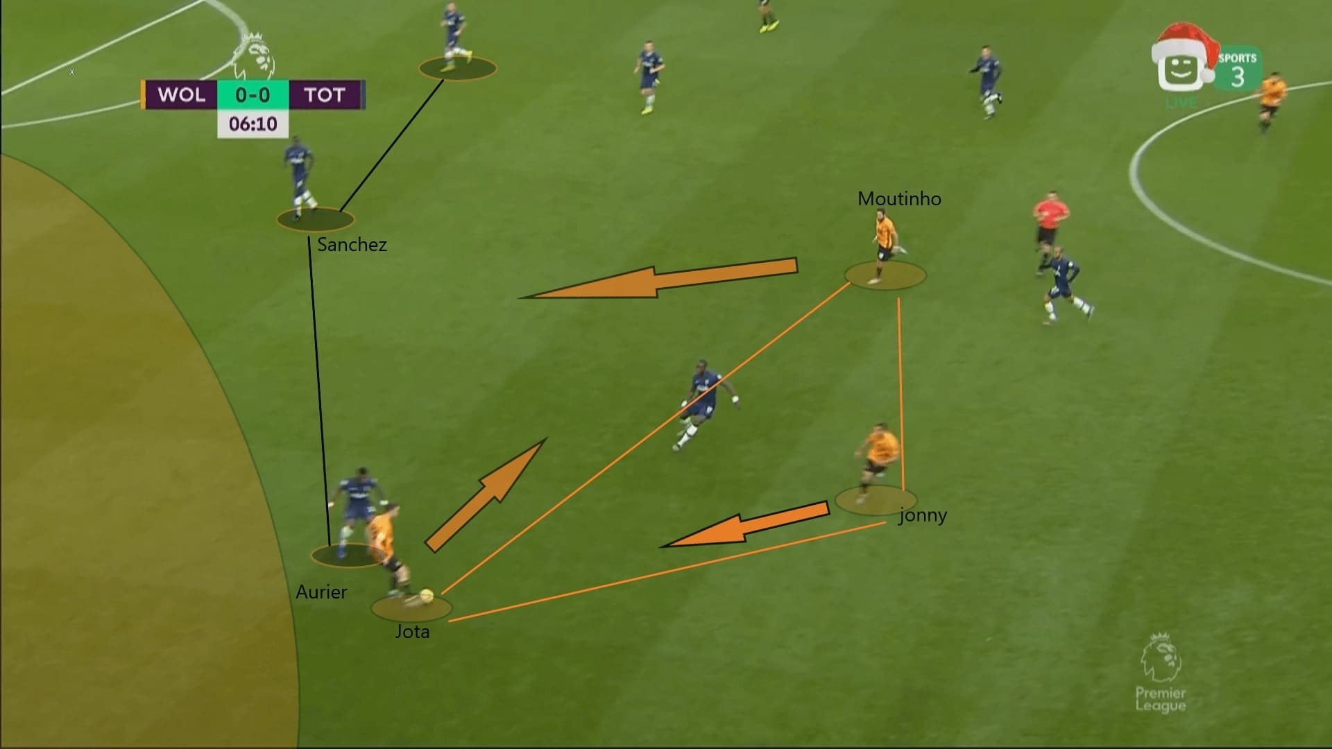 Premier League 2019/20: Wolves vs Tottenham - tactical analysis tactics