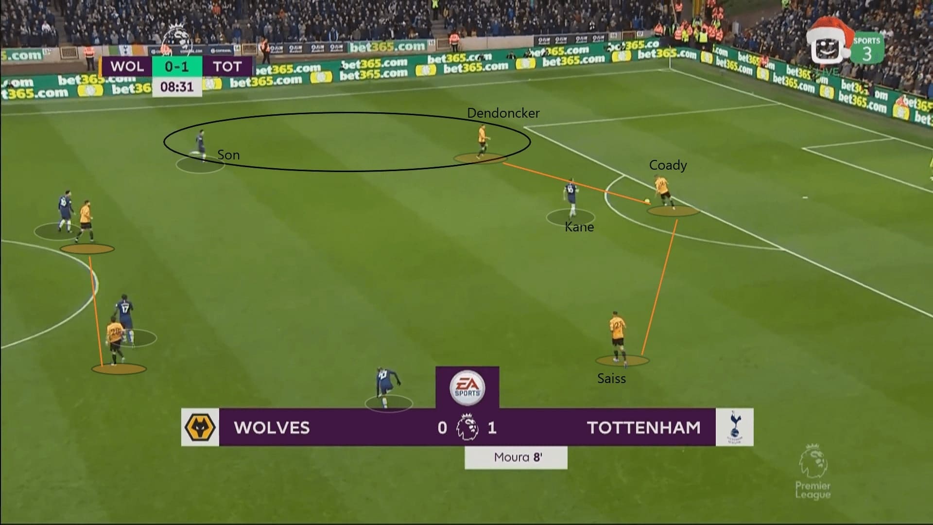 Premier League 2019/20: Wolves vs Tottenham - tactical analysis tactics