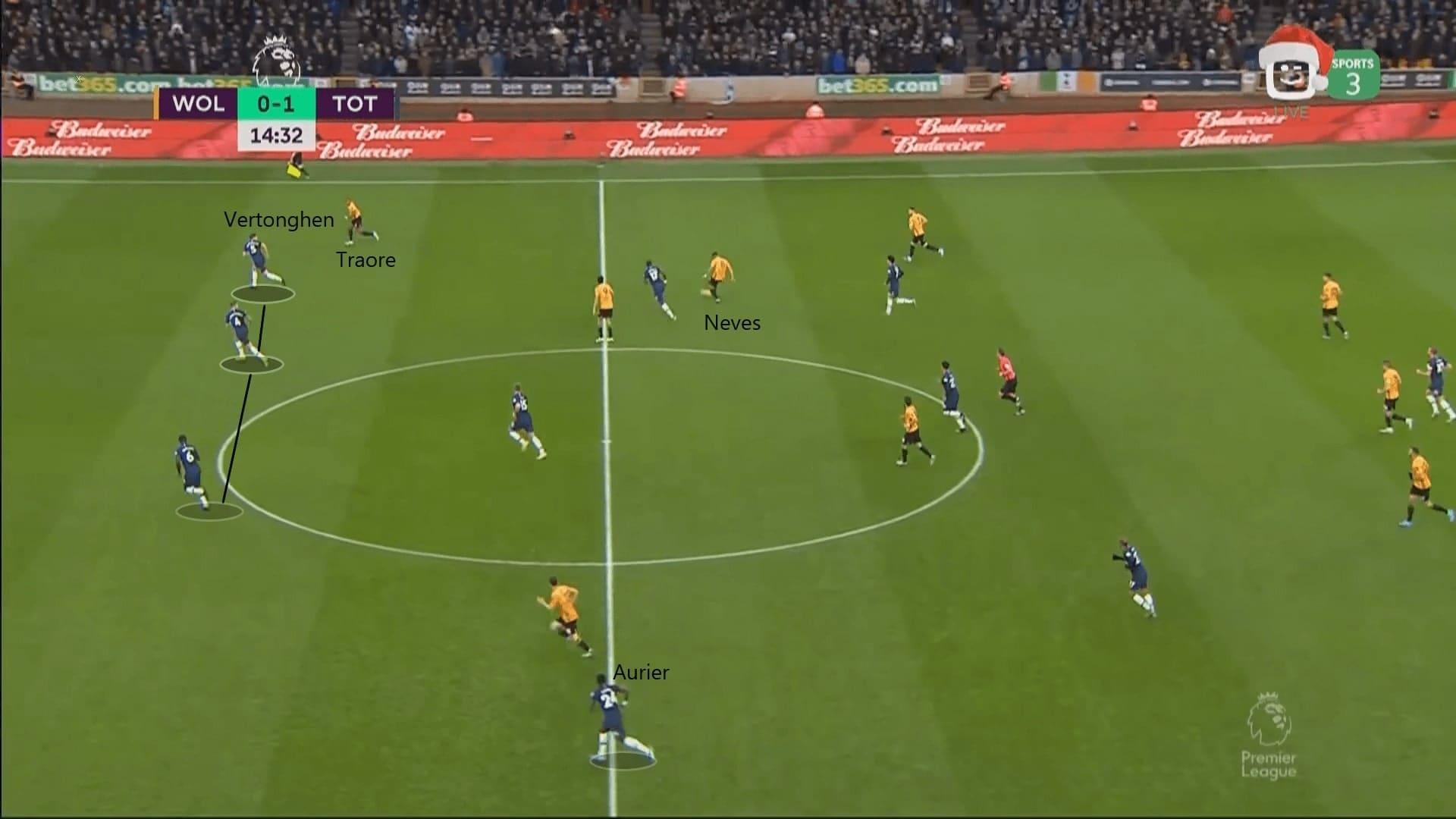 Premier League 2019/20: Wolves vs Tottenham - tactical analysis tactics