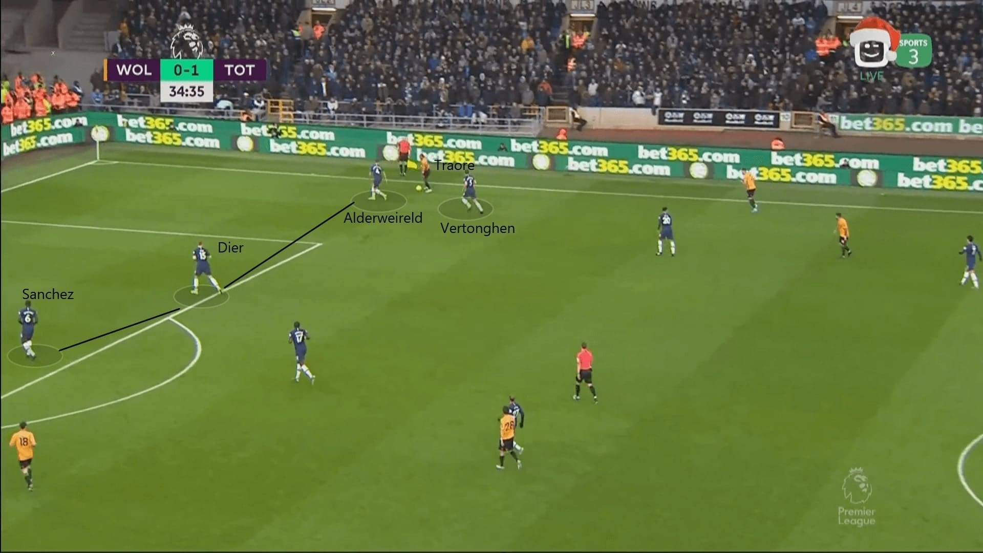 Premier League 2019/20: Wolves vs Tottenham - tactical analysis tactics