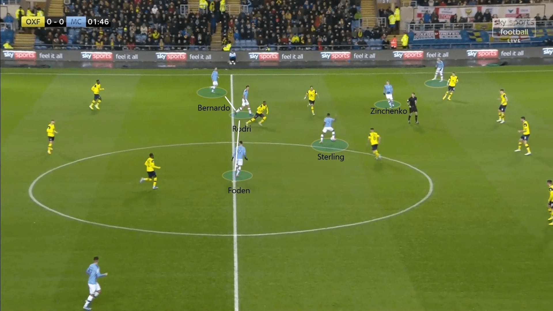 English League Cup 2019/20: Oxford United vs Manchester City - tactical analysis tactics