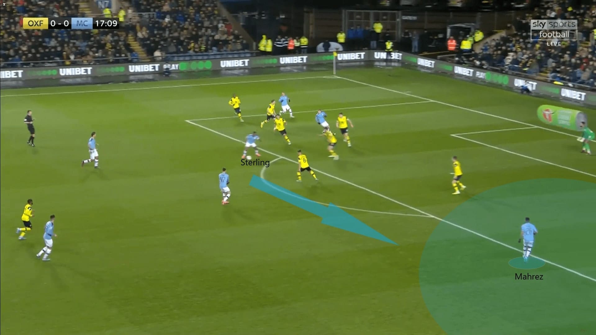 English League Cup 2019/20: Oxford United vs Manchester City - tactical analysis tactics