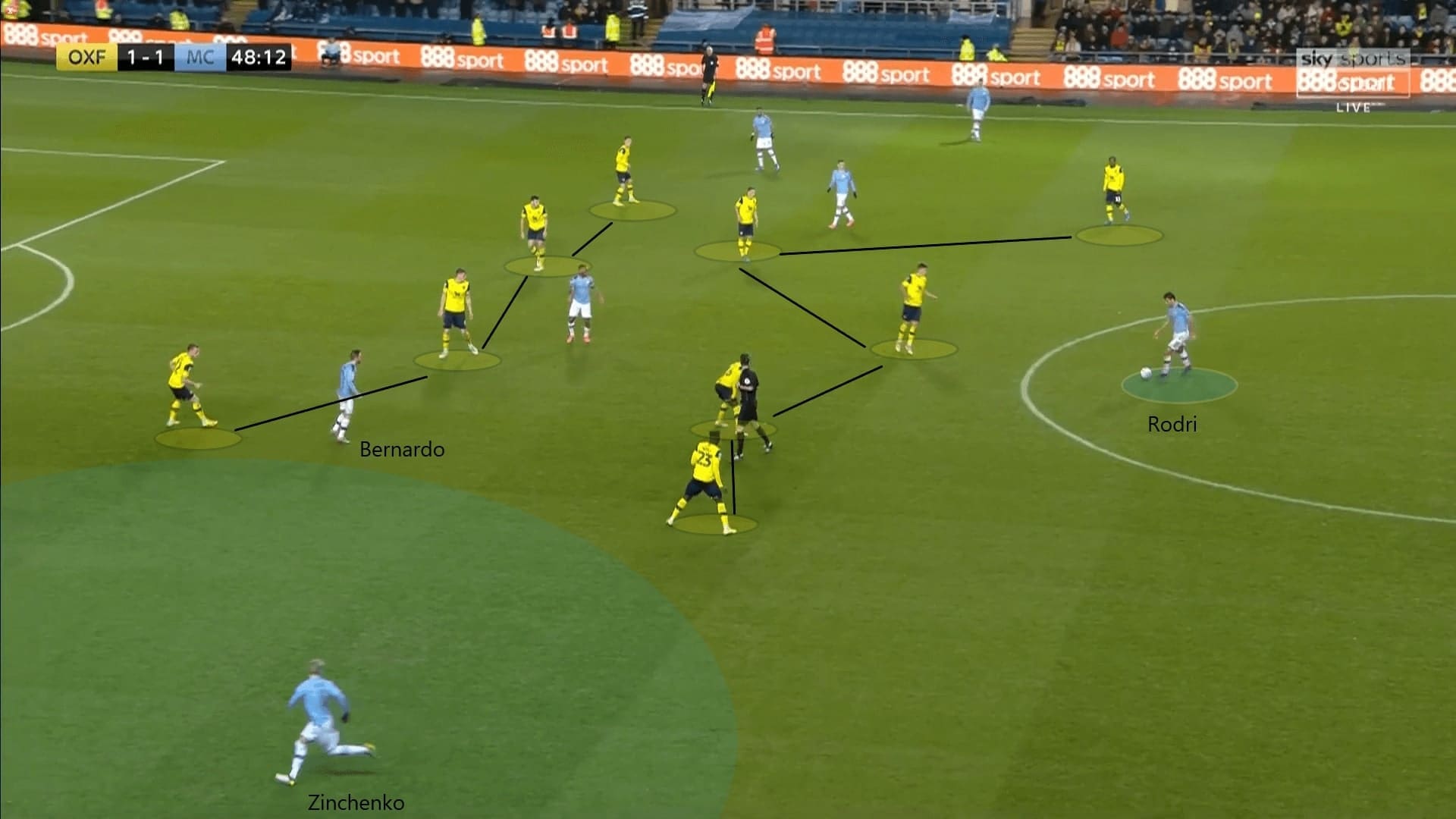 English League Cup 2019/20: Oxford United vs Manchester City - tactical analysis tactics