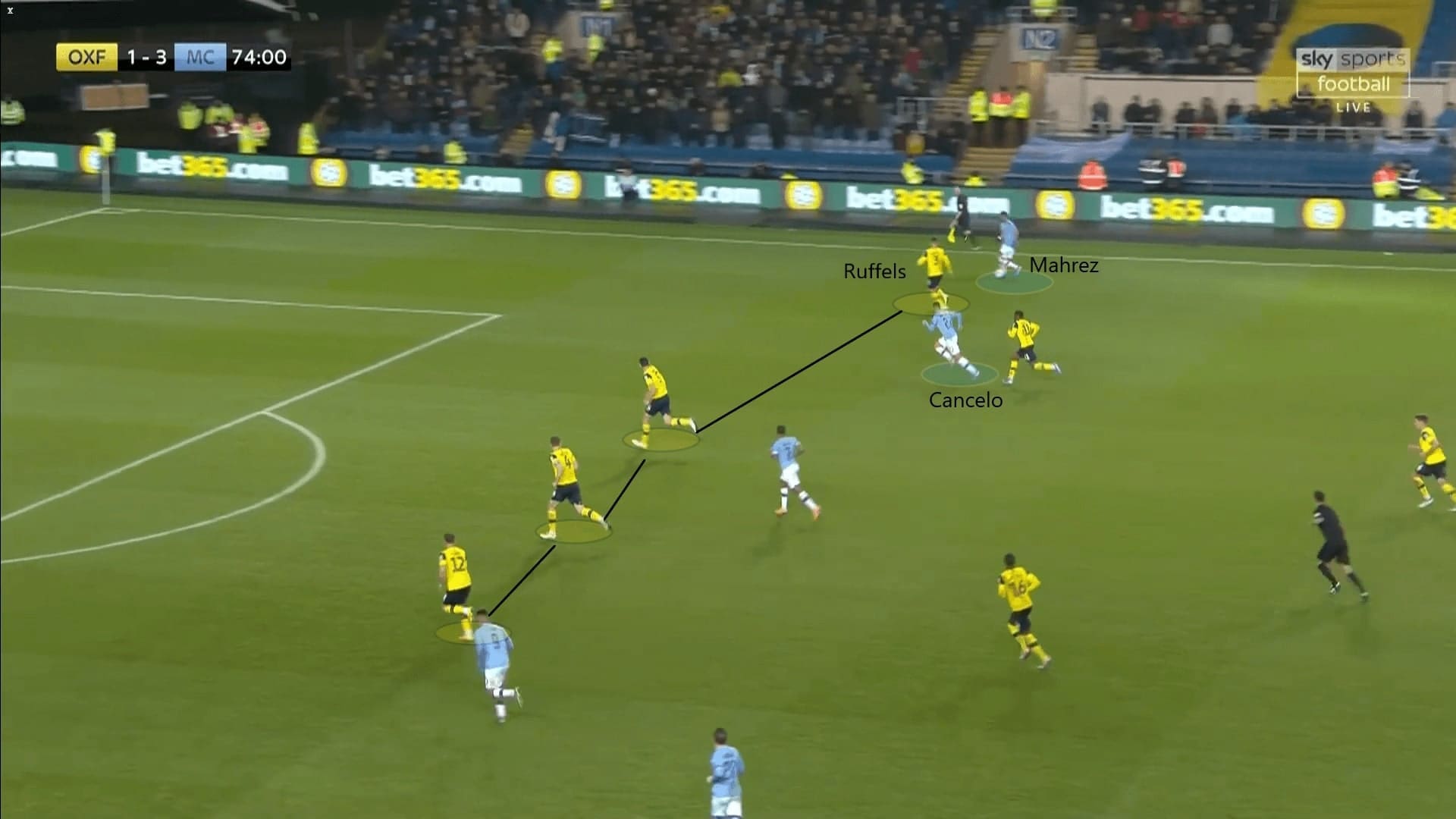 English League Cup 2019/20: Oxford United vs Manchester City - tactical analysis tactics