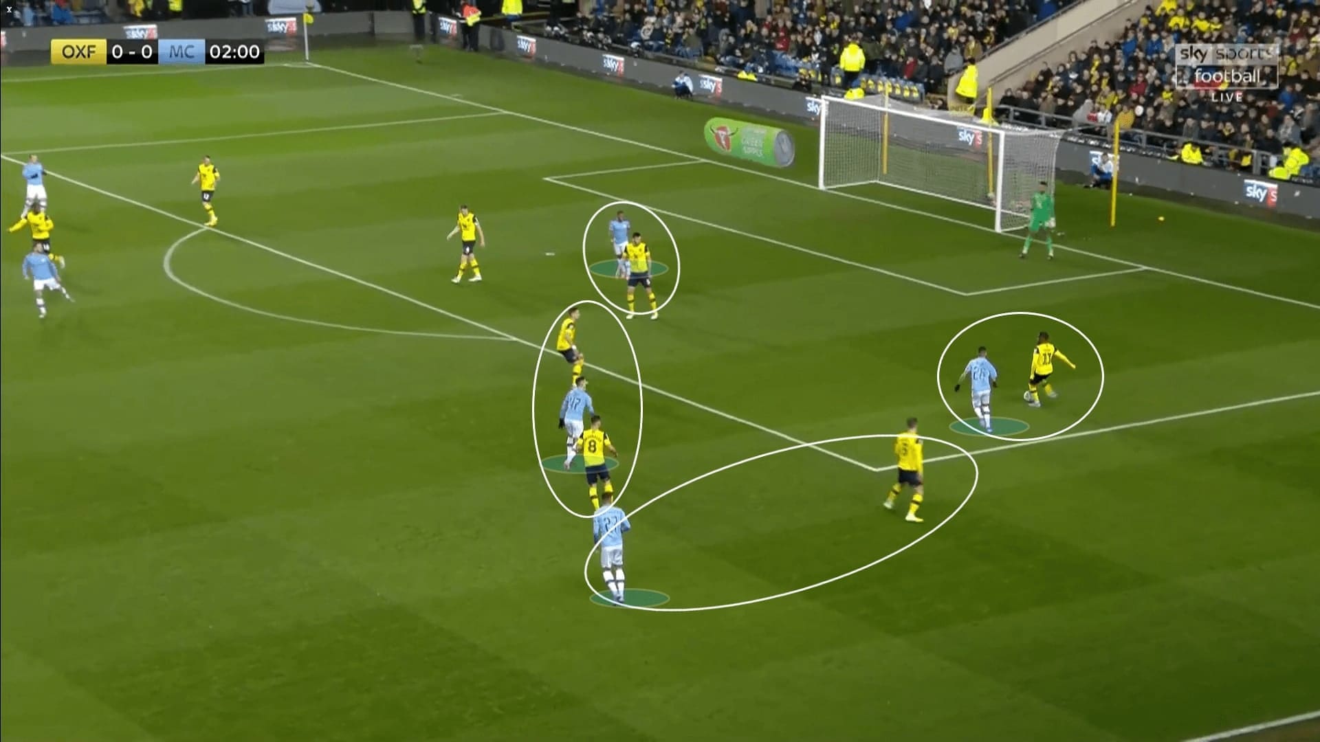 English League Cup 2019/20: Oxford United vs Manchester City - tactical analysis tactics