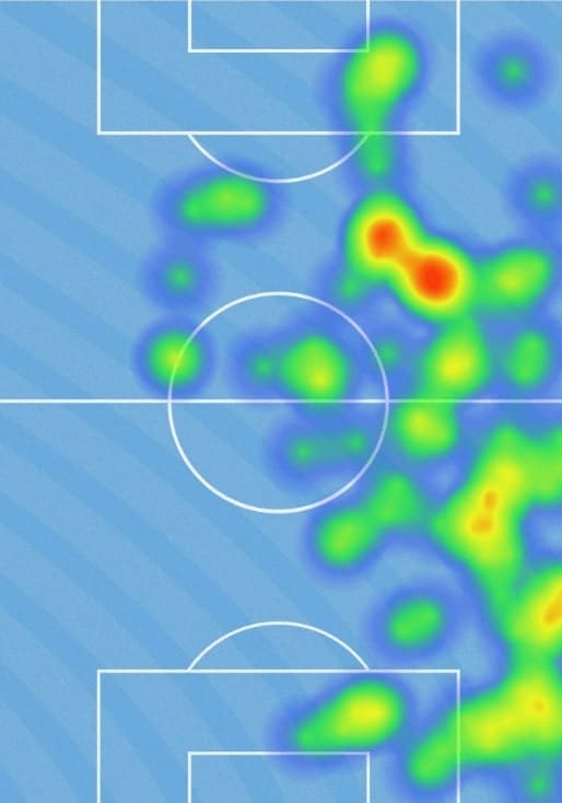 English League Cup 2019/20: Oxford United vs Manchester City - tactical analysis tactics