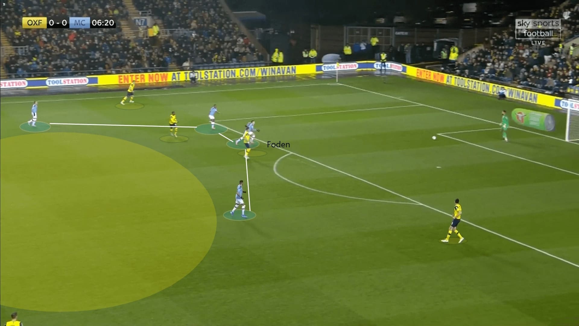 English League Cup 2019/20: Oxford United vs Manchester City - tactical analysis tactics