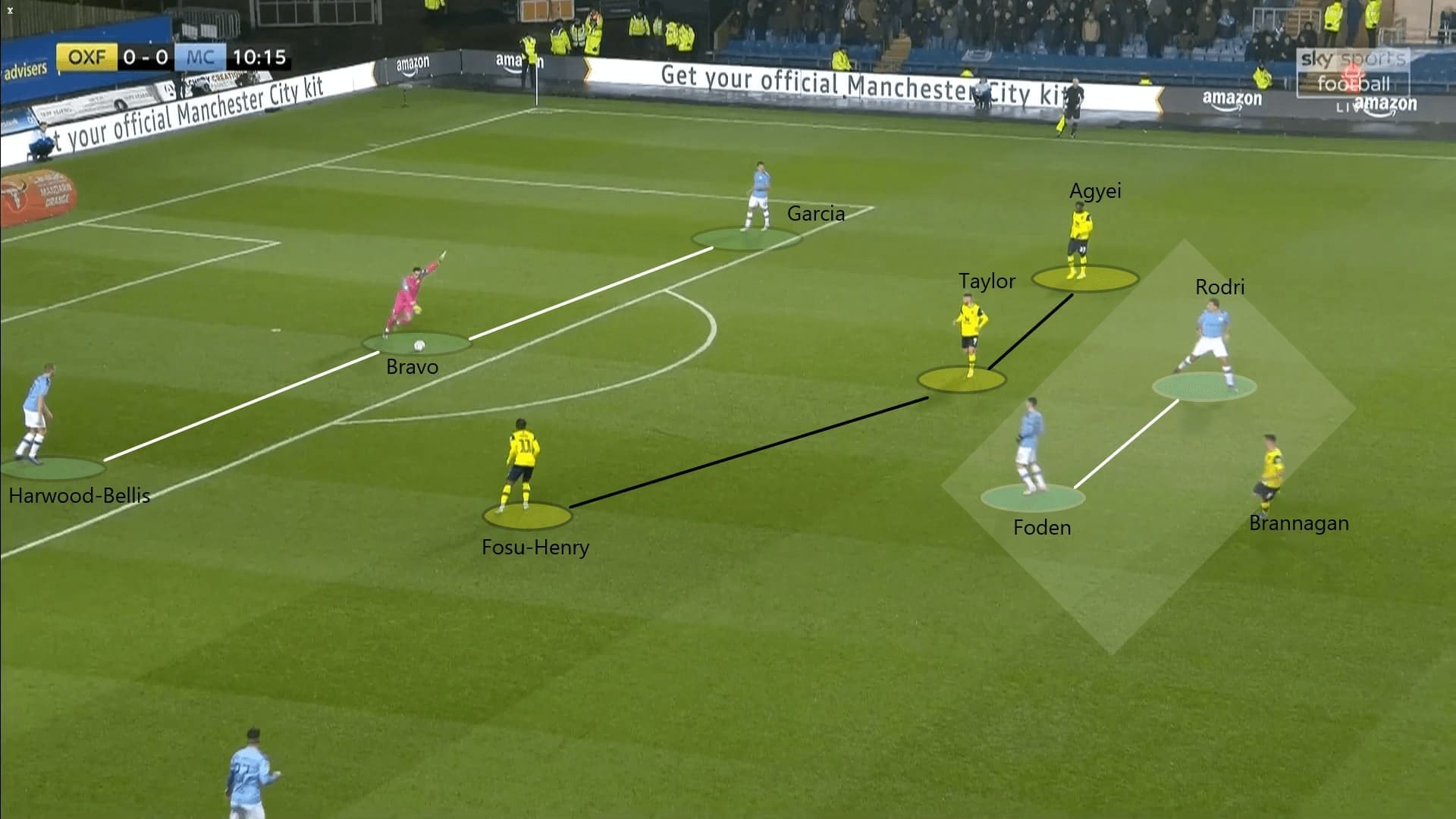 English League Cup 2019/20: Oxford United vs Manchester City - tactical analysis tactics