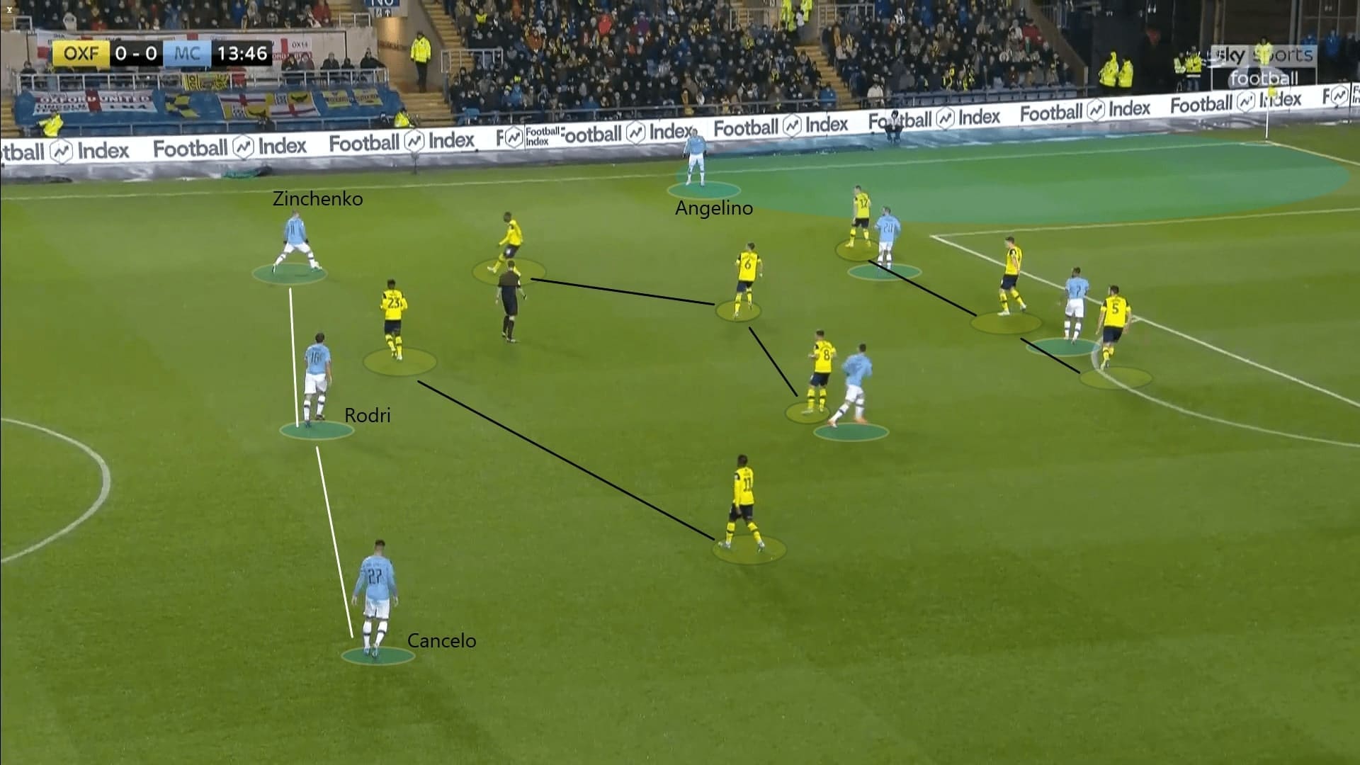 English League Cup 2019/20: Oxford United vs Manchester City - tactical analysis tactics