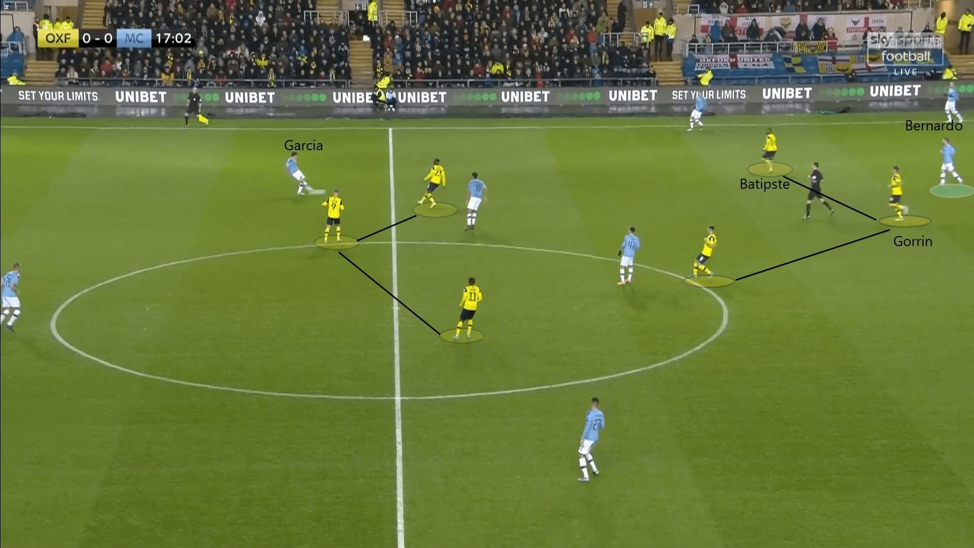 English League Cup 2019/20: Oxford United vs Manchester City - tactical analysis tactics