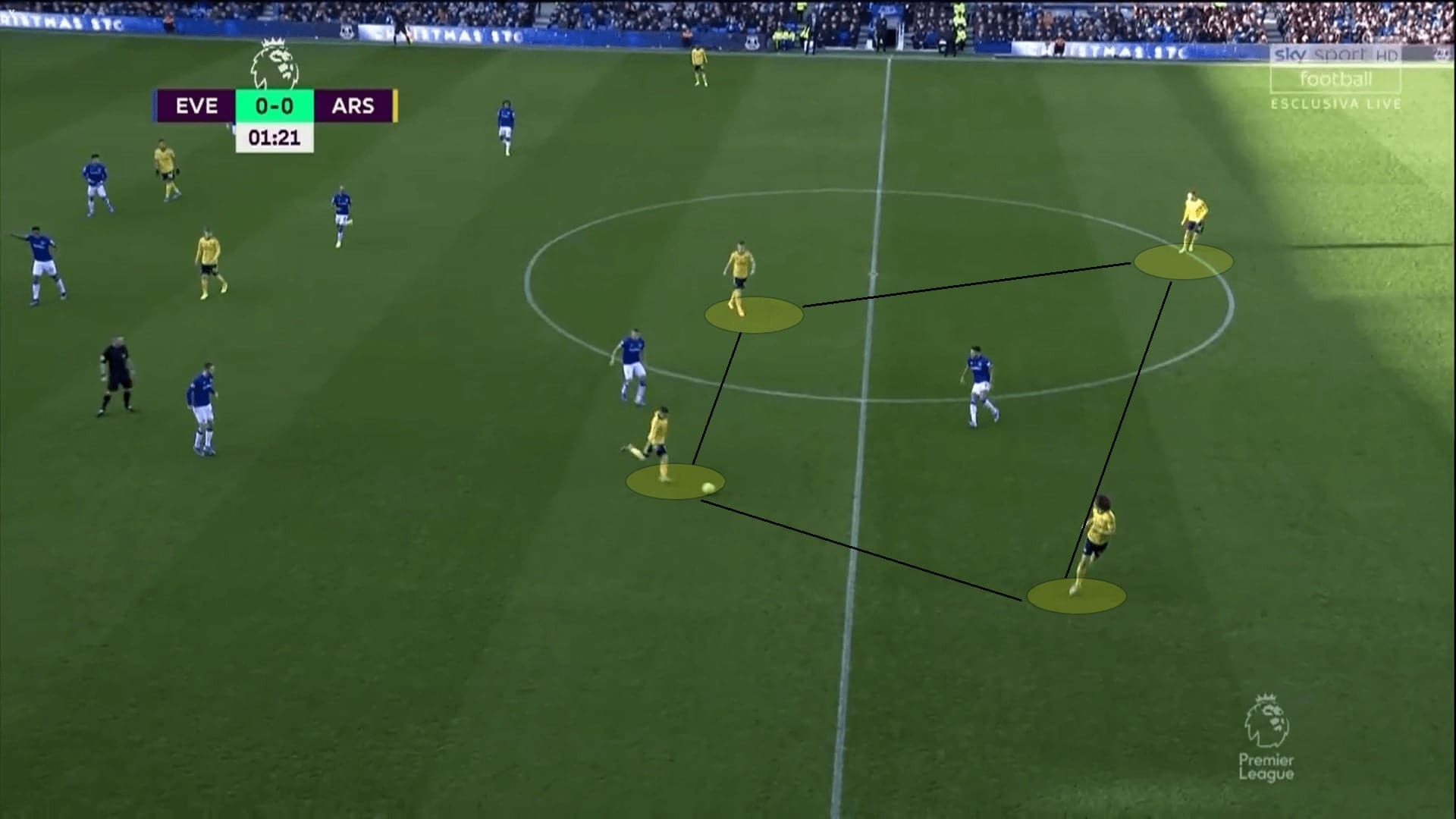 Premier League 2019/20: Everton vs Arsenal - tactical analysis tactics