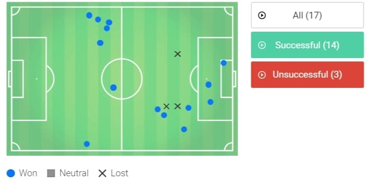 Premier League 2019/20: Everton vs Arsenal - tactical analysis tactics