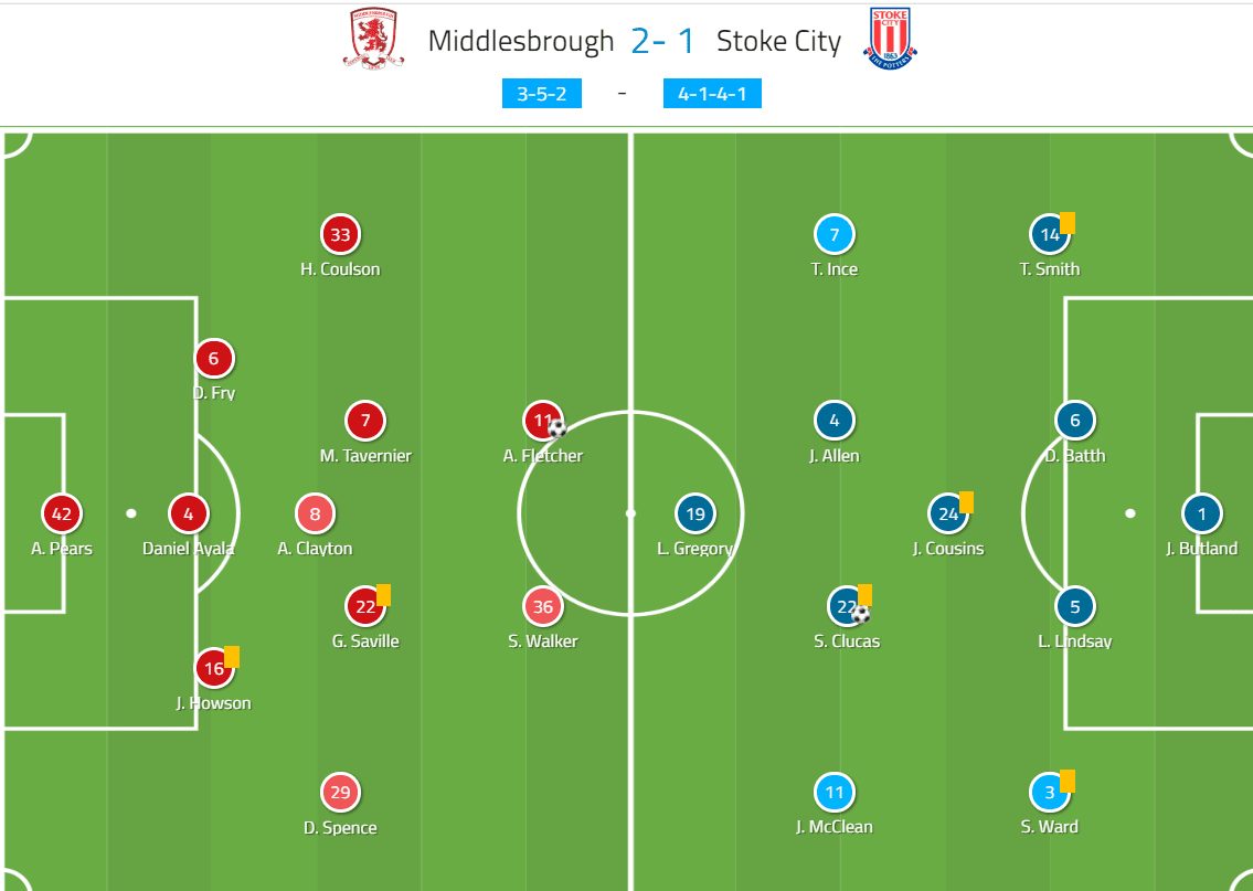 EFL Championship 2019/20: Middlesbrough vs Stoke City - tactical analysis tactics