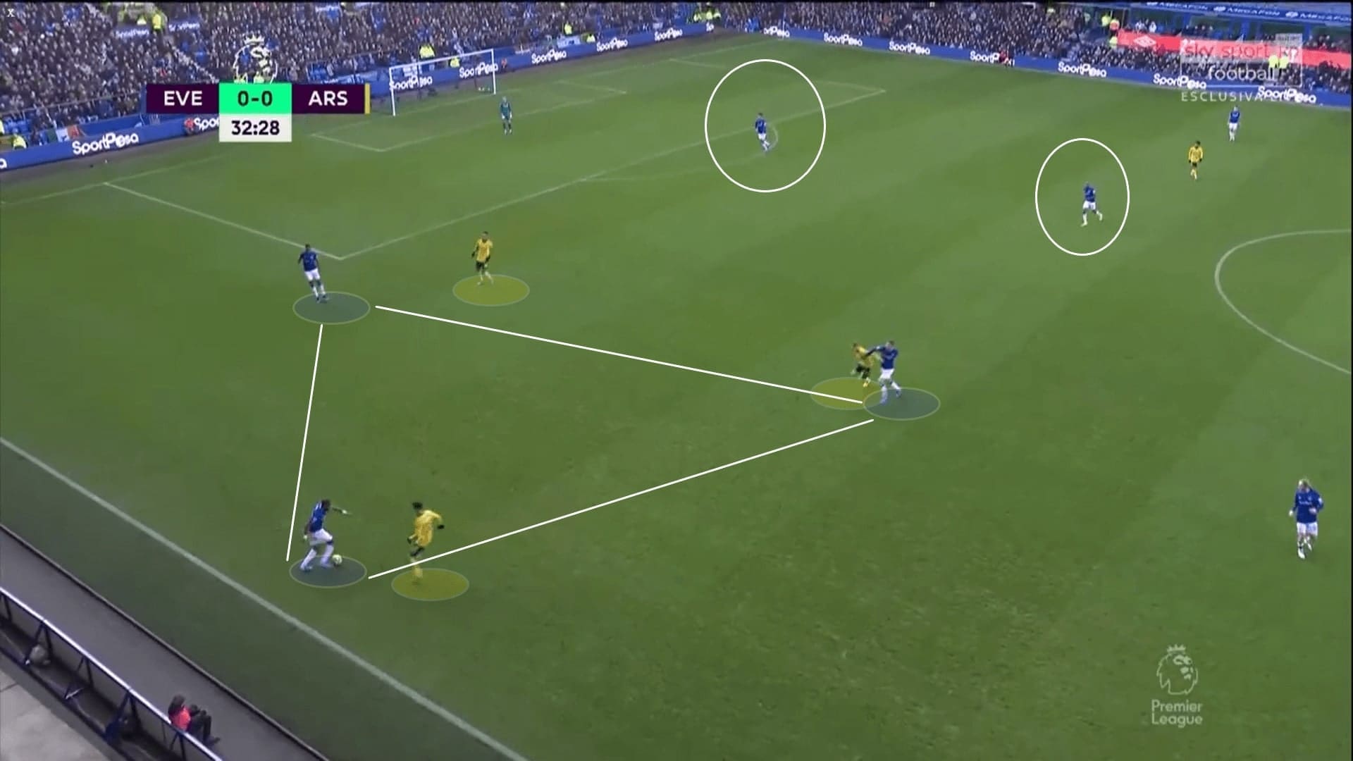 Premier League 2019/20: Everton vs Arsenal - tactical analysis tactics