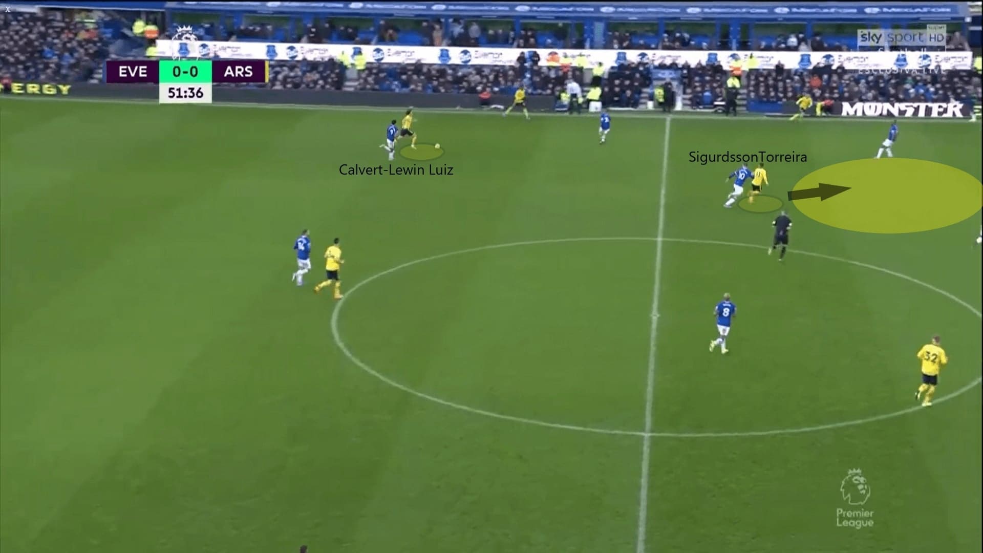 Premier League 2019/20: Everton vs Arsenal - tactical analysis tactics