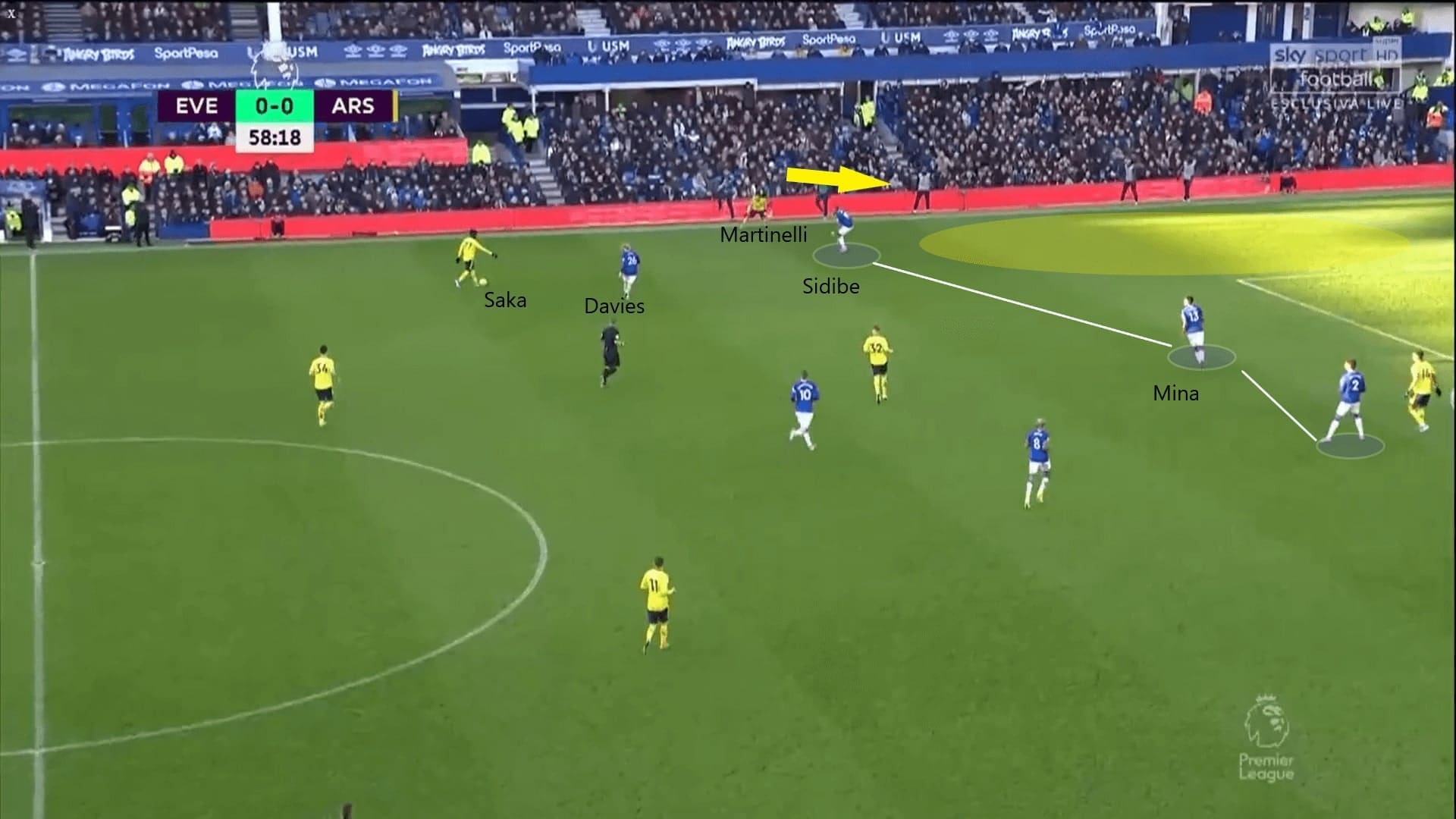 Premier League 2019/20: Everton vs Arsenal - tactical analysis tactics