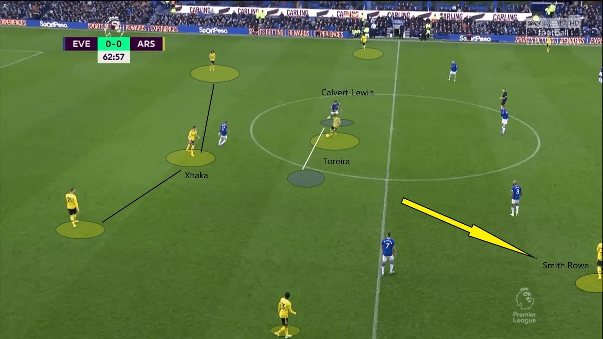 Premier League 2019/20: Everton vs Arsenal - tactical analysis tactics