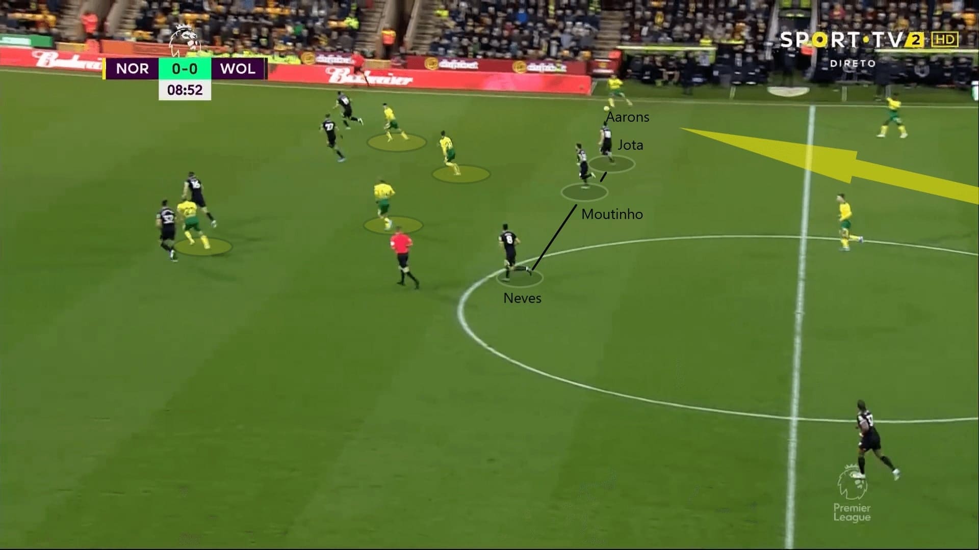 Premier League 2019/20: Norwich City vs Wolves - tactical analysis tactics