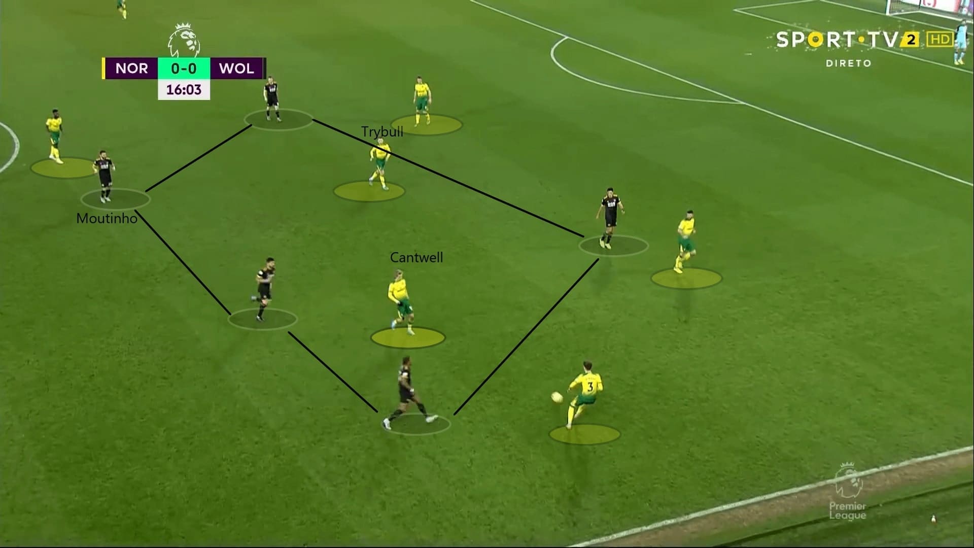 Premier League 2019/20: Norwich City vs Wolves - tactical analysis tactics