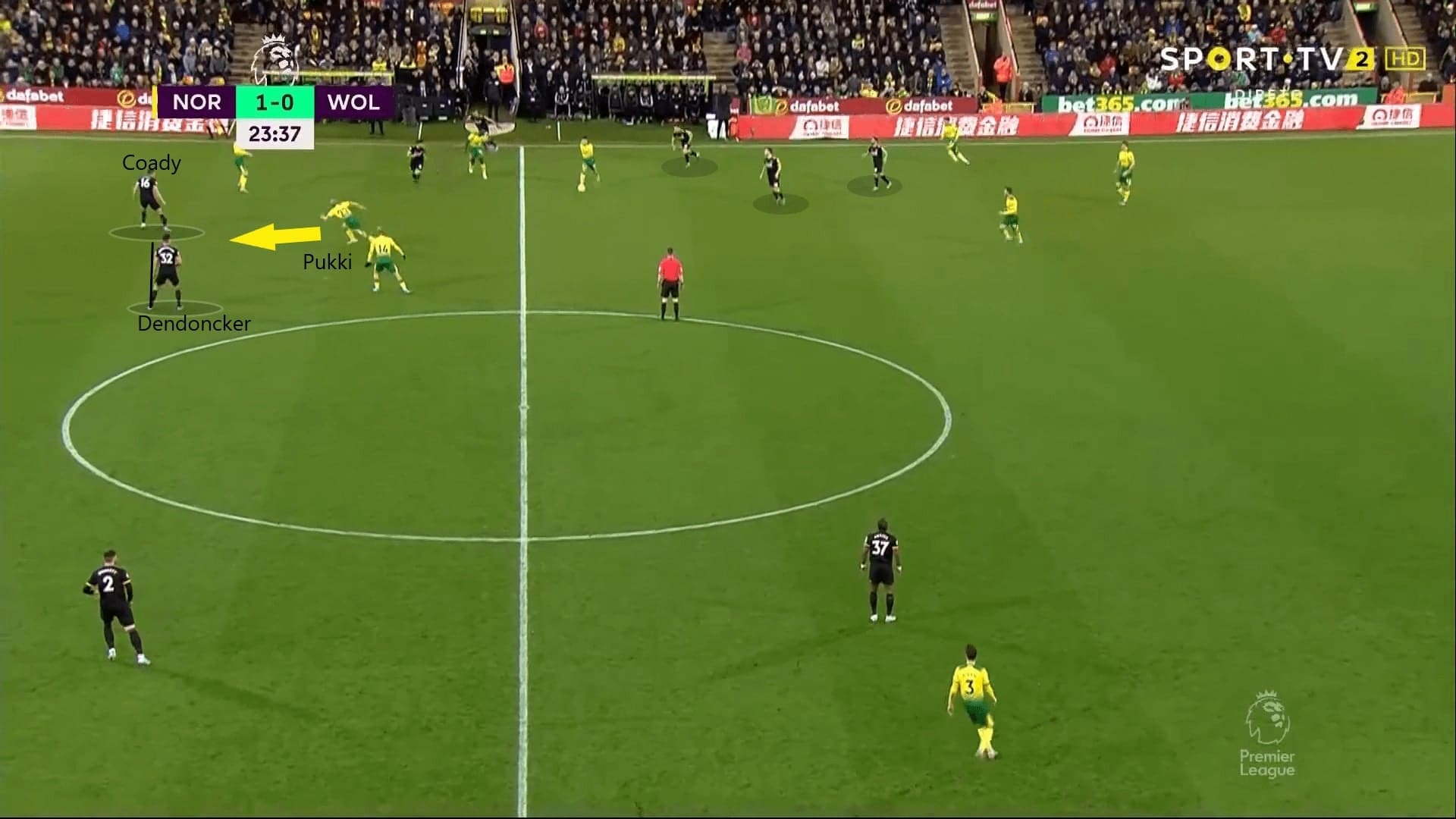 Premier League 2019/20: Norwich City vs Wolves - tactical analysis tactics