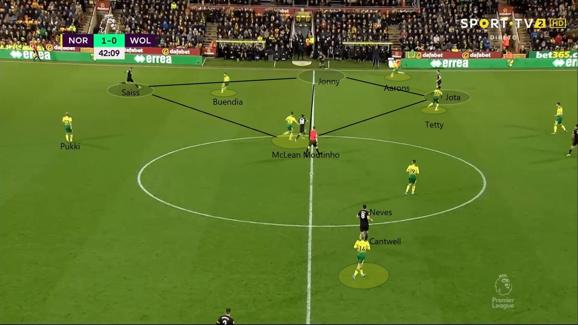 Premier League 2019/20: Norwich City vs Wolves - tactical analysis tactics