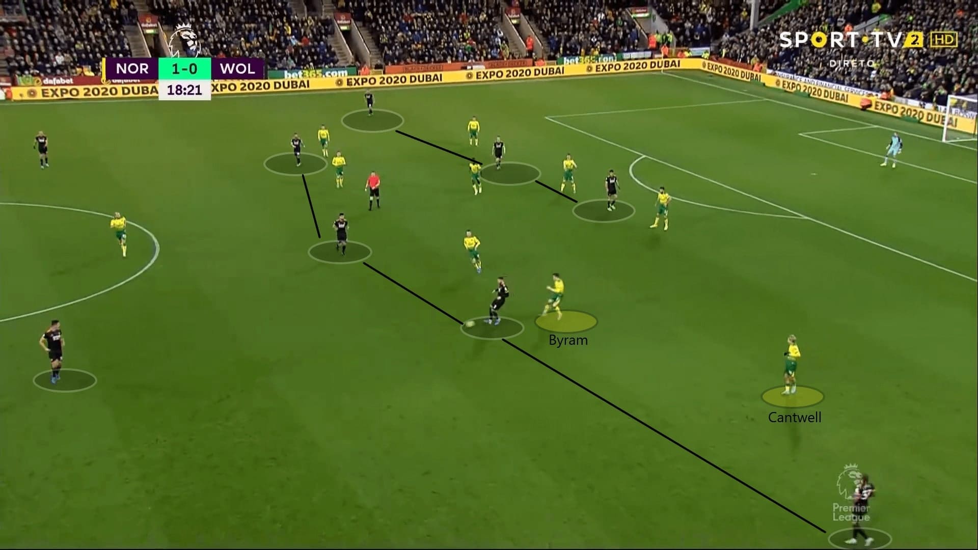 Premier League 2019/20: Norwich City vs Wolves - tactical analysis tactics