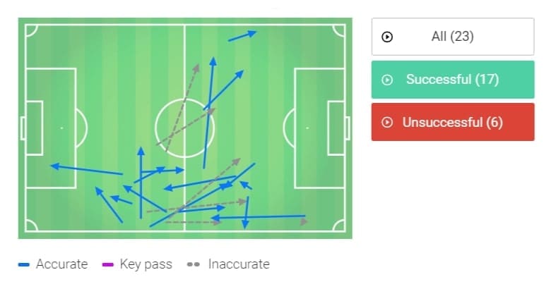 Premier League 2019/20: Norwich City vs Wolves - tactical analysis tactics