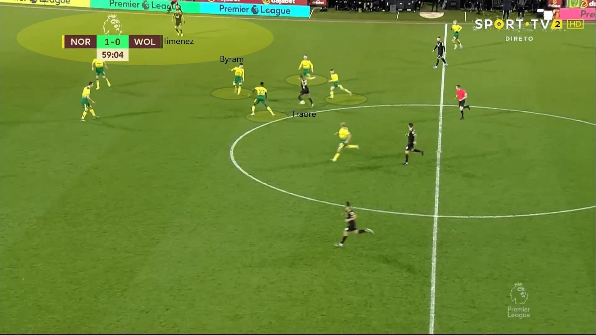 Premier League 2019/20: Norwich City vs Wolves - tactical analysis tactics