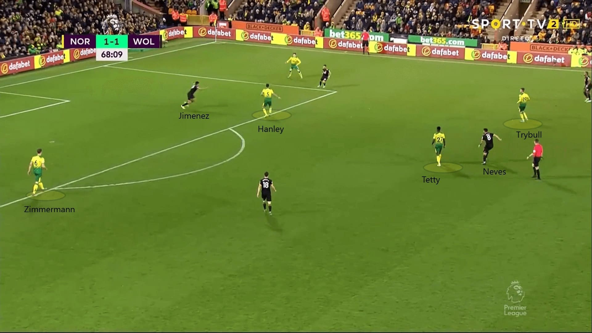 Premier League 2019/20: Norwich City vs Wolves - tactical analysis tactics