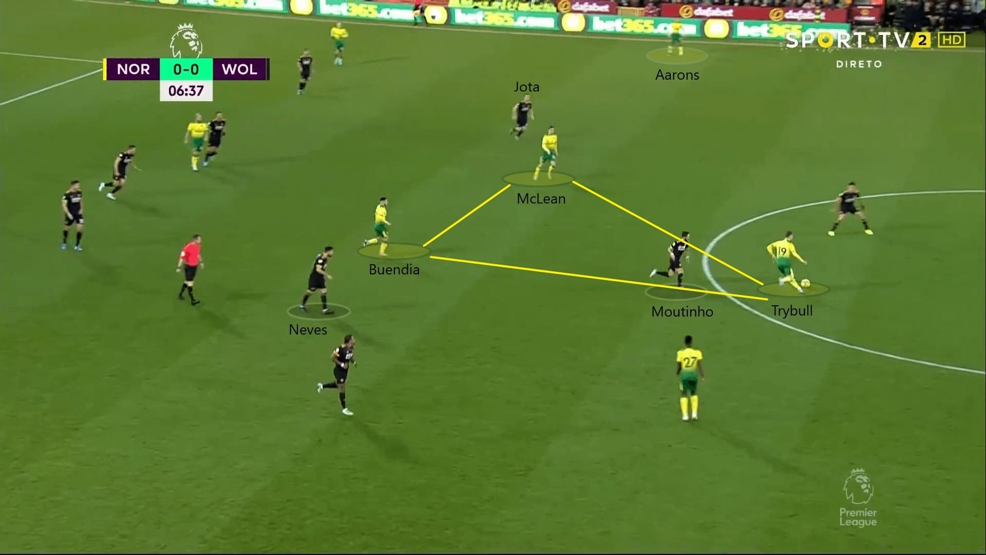 Premier League 2019/20: Norwich City vs Wolves - tactical analysis tactics