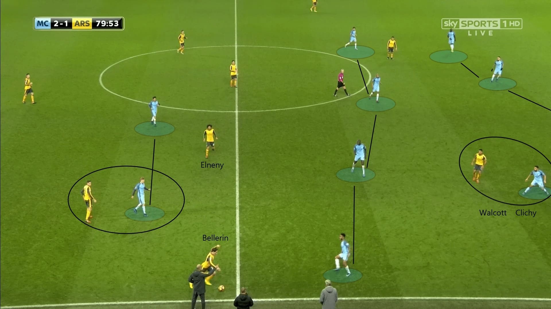 Mikel Arteta in charge: Manchester City vs Arsenal - tactical analysis tactics