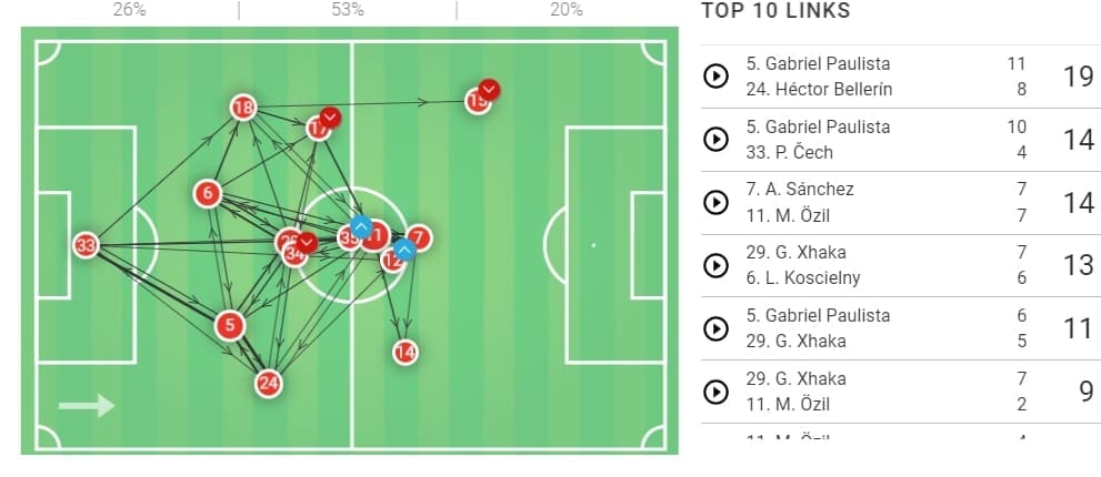 Mikel Arteta in charge: Manchester City vs Arsenal - tactical analysis tactics