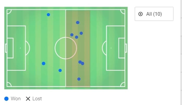 Mikel Arteta in charge: Manchester City vs Arsenal - tactical analysis tactics