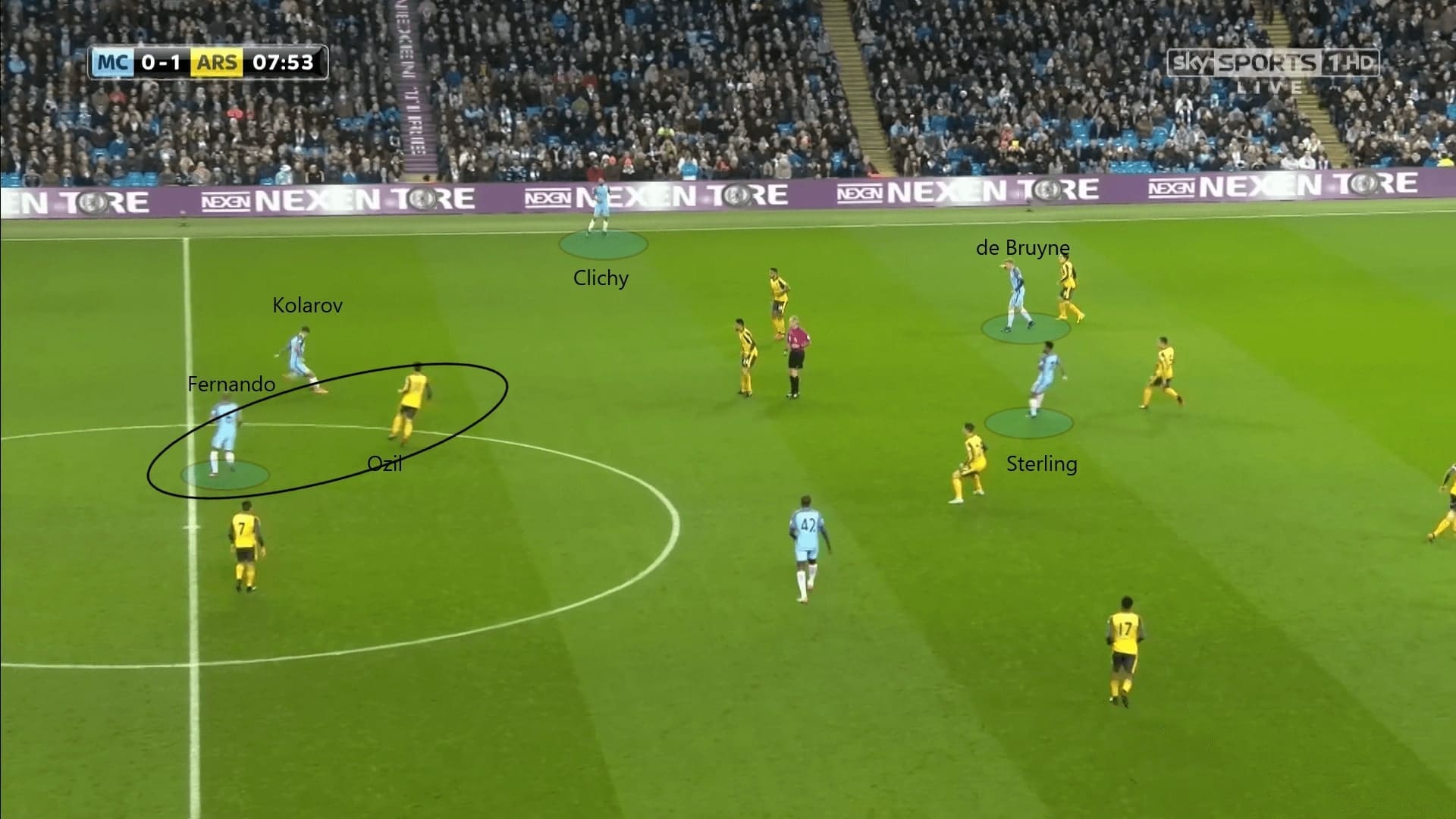 Mikel Arteta in charge: Manchester City vs Arsenal - tactical analysis tactics