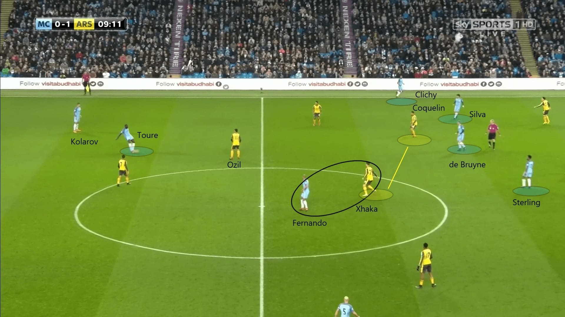 Mikel Arteta in charge: Manchester City vs Arsenal - tactical analysis tactics