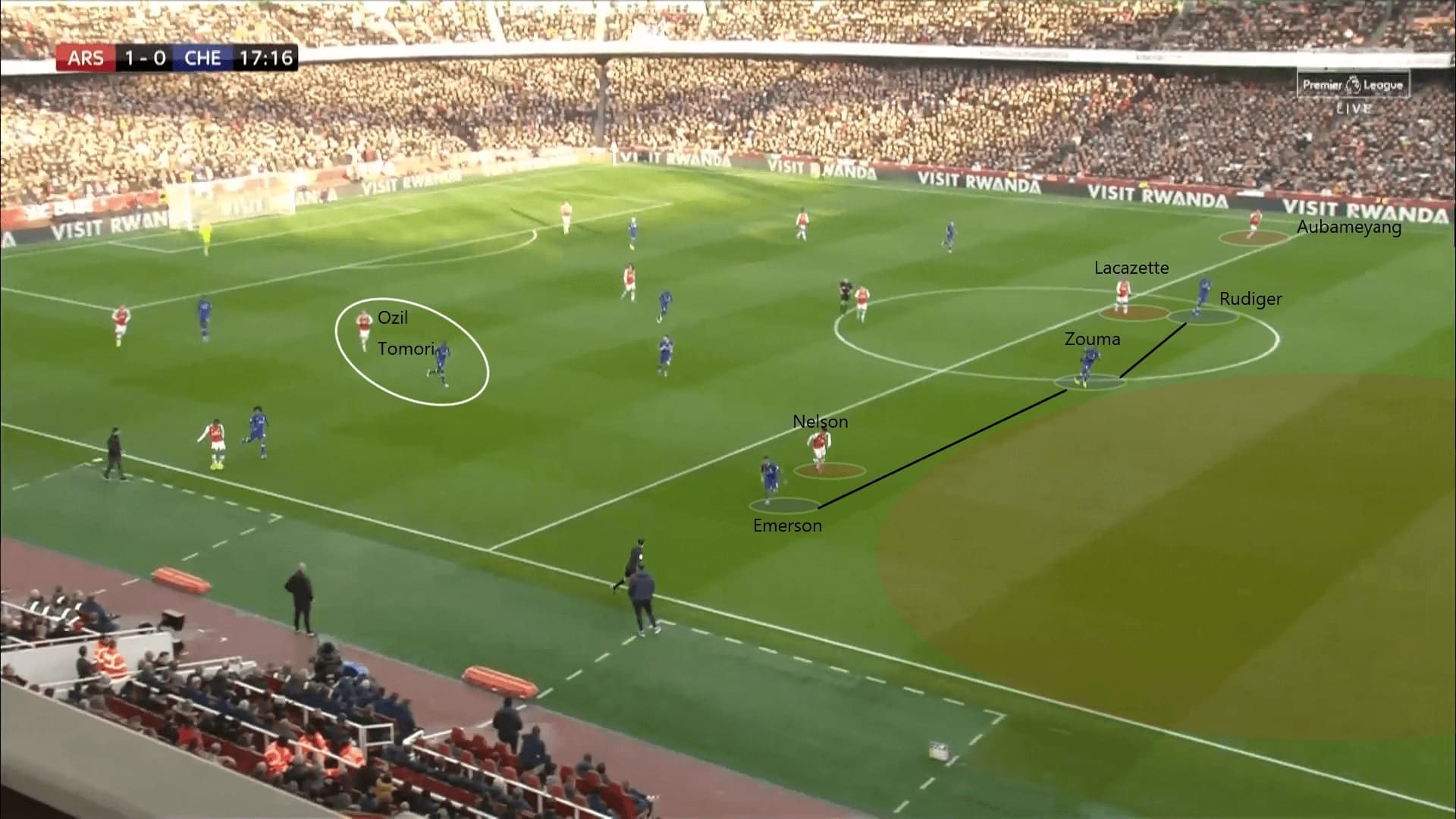 Premier League 2019/20: Arsenal vs Chelsea - tactical analysis tactics