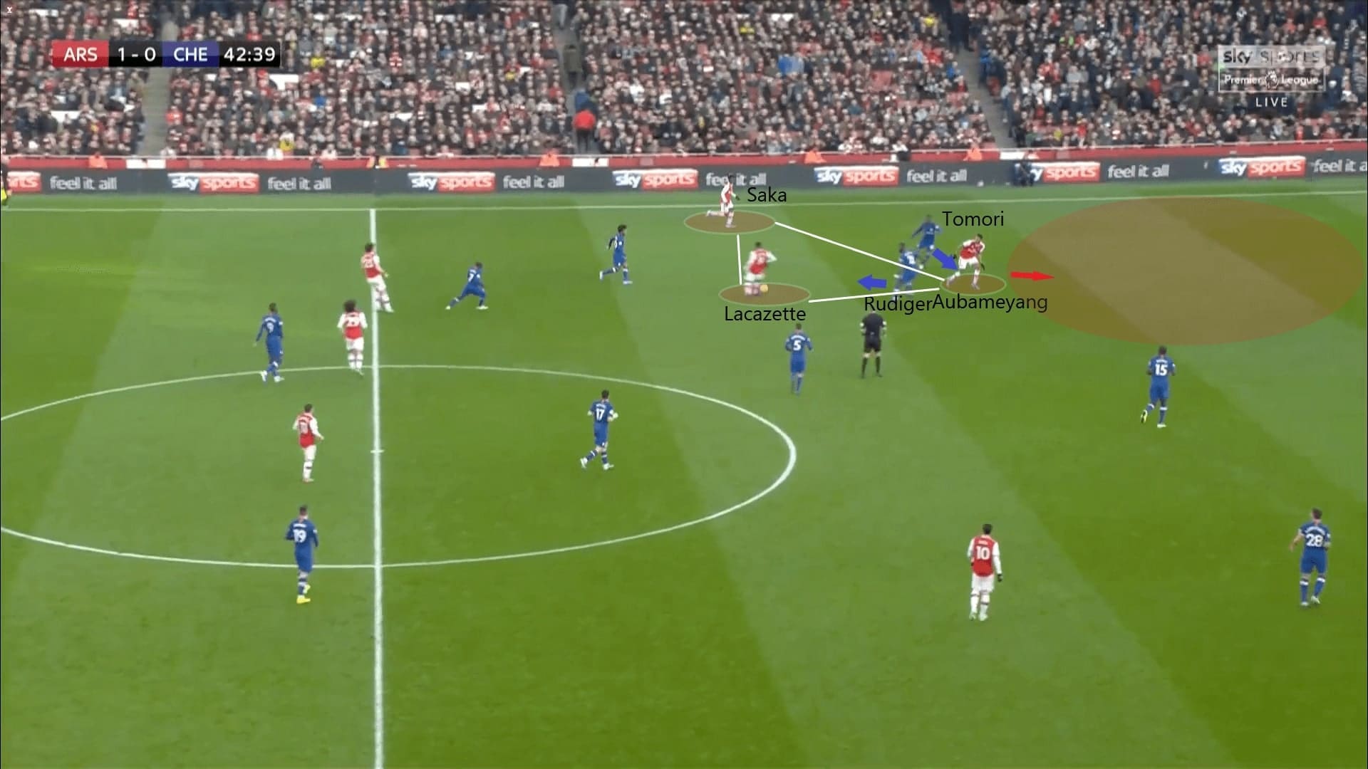 Premier League 2019/20: Arsenal vs Chelsea - tactical analysis tactics