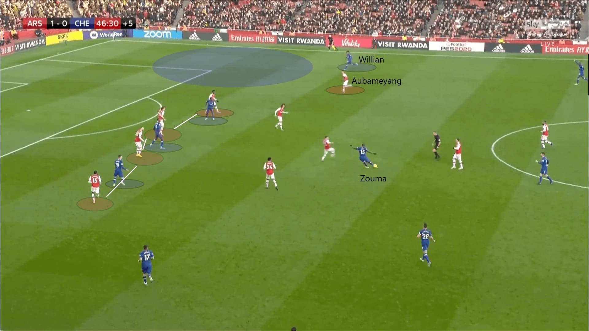 Premier League 2019/20: Arsenal vs Chelsea - tactical analysis tactics