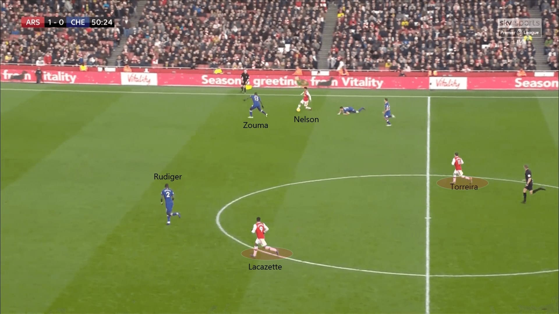 Premier League 2019/20: Arsenal vs Chelsea - tactical analysis tactics