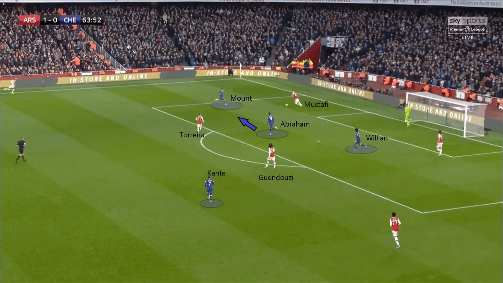 Premier League 2019/20: Arsenal vs Chelsea - tactical analysis tactics