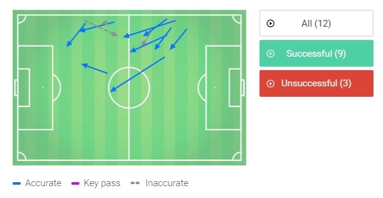 Premier League 2019/20: Arsenal vs Chelsea - tactical analysis tactics