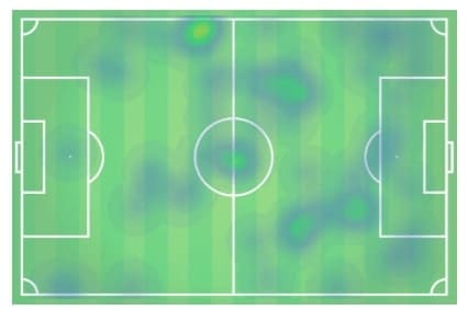 Premier League 2019/20: Arsenal vs Chelsea - tactical analysis tactics