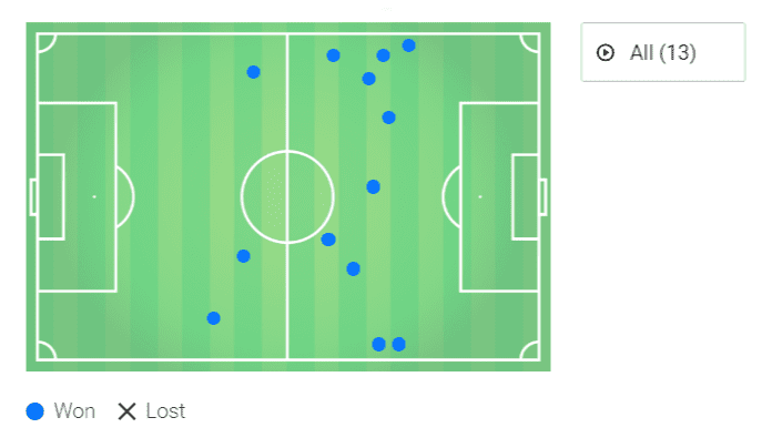 Premier League 2019/20: Arsenal vs Chelsea - tactical analysis tactics